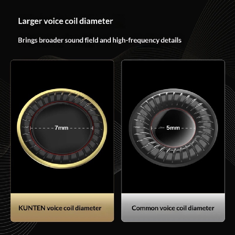 Gk Kunten Headphone In-Ear Ber - Audiophile Headphone Wired ulasan dan harga