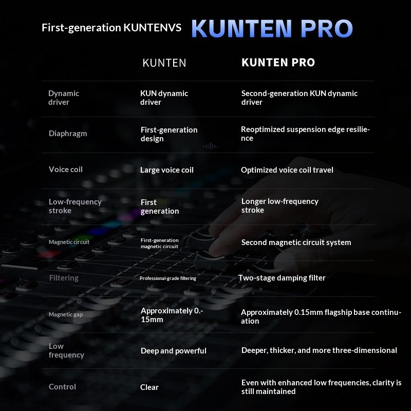 GK KUNTEN PRO KUN 2, Headset I - Audiophile Headphone Wired ulasan dan harga